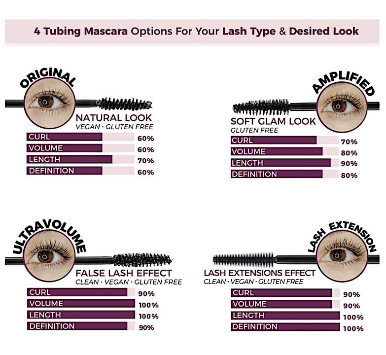 Blinc Lash Extension Tubing Mascara 0.30 Fl Oz | Black