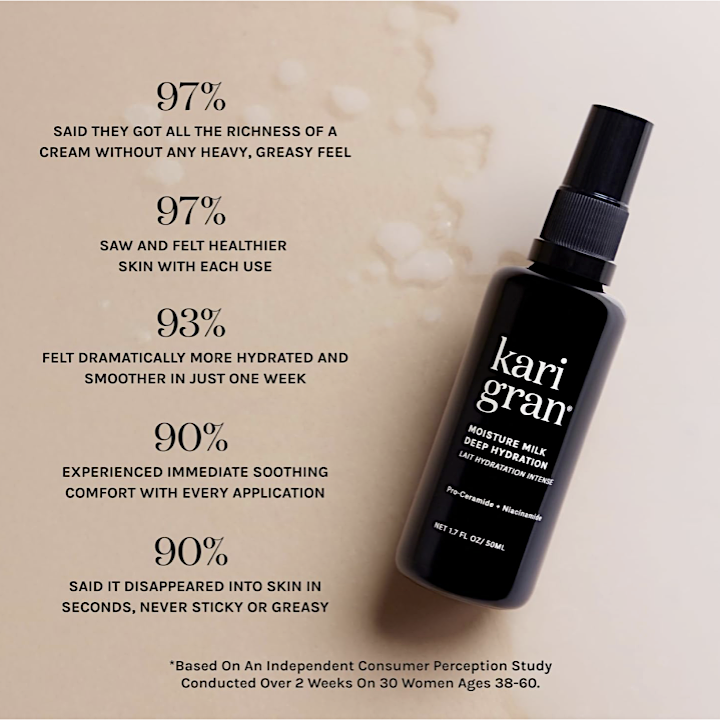 Kari Gran Moisture Milk Deep Hydration 1.7 oz | Pro-Ceramide + Niacinamide Mist